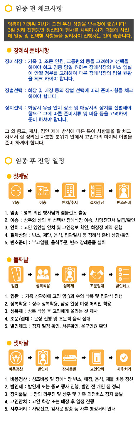 예약프로세서